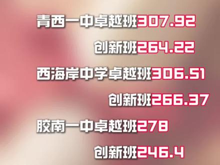 2026西海岸自主招生录取分数线 #青岛学业提升 #青岛学习方法#青岛家庭教育 #自招 #录取分数线
