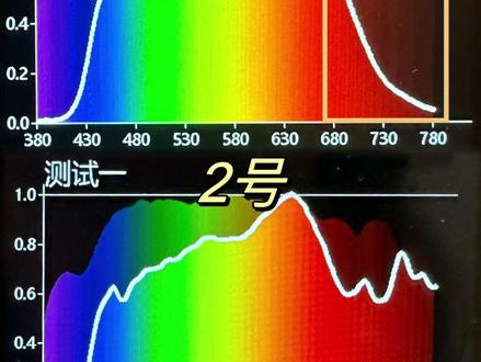 霍尼韦尔理想光vs琪朗盈阳,用数据说话!#吸顶灯 #吸顶灯推荐 #护眼灯 #学习好物 #儿童房