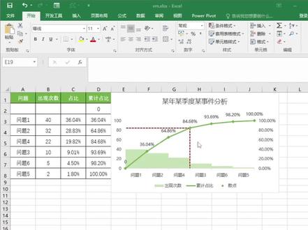 EXCEL制作柏拉图#excel技巧 #office办公技巧