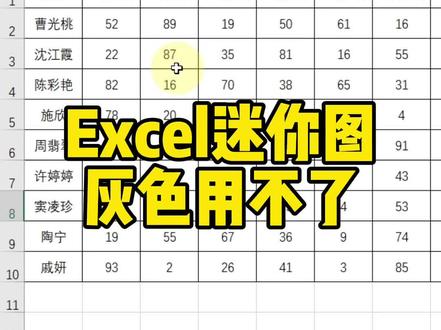 Excel迷你图灰色用不了#excel技巧 #office办公技巧 #文员零基础入门教程