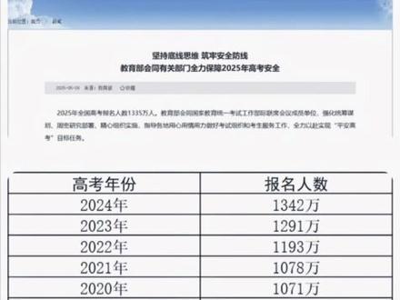 #高考 终究还是2024届#考生 扛下了所有