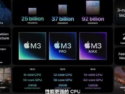 10月31日消息,Apple 发布全新的 24 英寸 iMac,搭载性能惊人的 M3 芯片,打造全球领先的一体机,性能更强劲,功能更强大。而相比搭载 Intel 芯片的 iMac,新款 iMac 可比最畅销的 27 英寸机型提速最高达 2.5 倍,比性能最强劲的 21.5 英寸机型提速最高达 4 倍。售价10999元起。#Apple #iMac #M3芯片 #一体机
