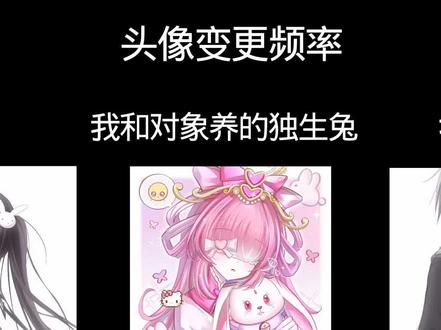 我们换头像的频率 #超自然行动组莉莉 #双逍 #靠山和兔子 yc不知