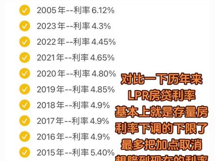 别把降利率不当回事!下限都在这了!!#干货分享 #利率下调 #存量房贷利率确定下调 @抖音小助手 @DOU+上热门