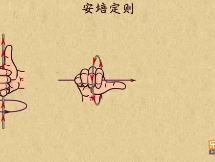 高中物理选修3-1 安培定则