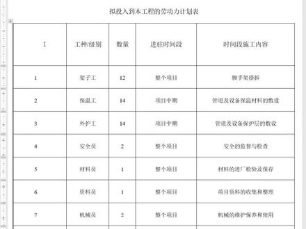 word表格如何一分为二斜杠写字#word表格#word办公技巧 #word #word教程 #word实用技能