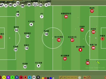 小熊世界波破门!阿韦洛亚务实取胜|本菲卡0比1皇马赛后复盘 #dou来足球季 #足球的魅力 #本菲卡0比1皇马 #运动型人格指南 #青年创作者成长计划