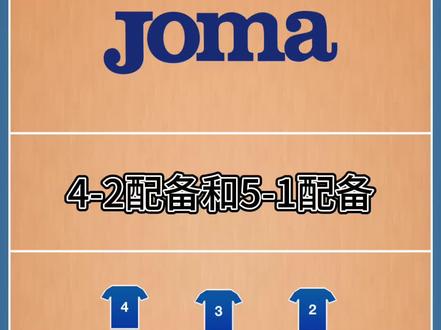 排球51阵形配置和42阵形配置#排球
成都力帅体育排球训练营暑假班火热报名中