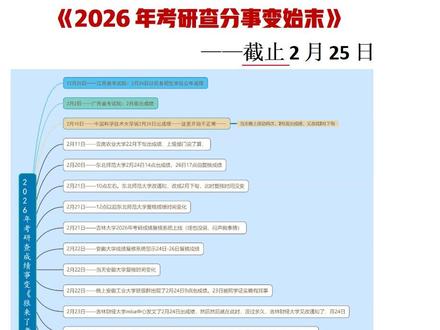 26考研初试成绩查分事变始末——狼来了版 #26考研
