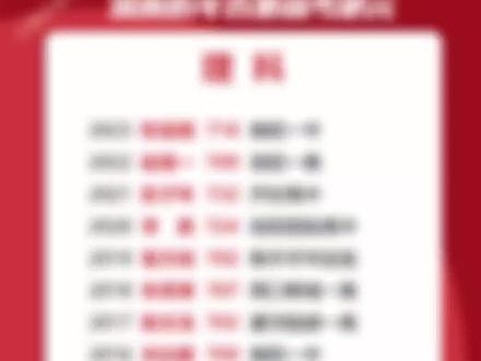 河南历年高考理科状元 #河南高考 #理科状元 #读书在河南