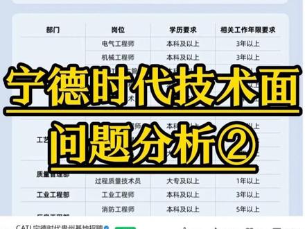 宁德时代技术面问题分析② #宁德时代 #春招 #面试问题及回答技巧