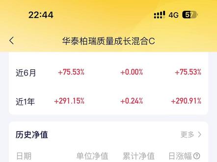 #基金 #小倍养基 你们觉得cpo还能上车吗