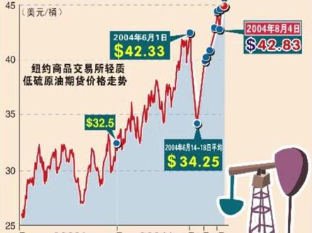哈尔克岛博弈背后,油价黄金走势大反转