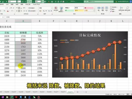 做一个满意的销售完成率的图表,excel图表制作柱状图对比,两个y轴,两个柱状一个曲线,组合图#excel技巧 #excel #excel教学 #图表 #wps