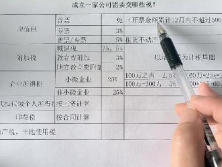 成立一家公司需要交哪些税?#会计 #会计实操 #初级 #记账报税 #初级会计