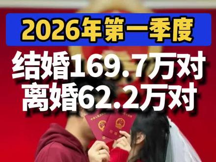 2026年1季度全国结婚169.7万对,离婚62.2万对 2026年1季度全国结婚登记169.7万对,离婚登记62.2万对
#结婚热点 #婚姻登记数据 #结婚 #离婚
