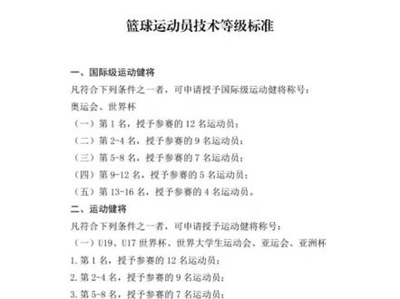篮球运动员技术等级标准
国际级运动健将
运动健将
一级运动员
二级运动员
三级运动员
#篮球运动员等级标准