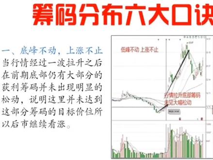 背熟筹码分布六大口诀,炒股一路长虹