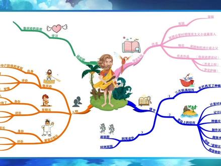 应家长需求,重新发布一个清晰,速度慢的版本,必读书,鲁滨逊漂流记#思维导图 #鲁滨逊漂流记 #必读 #语文 #每天学习一点点