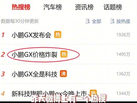 登上微博热搜第一!12小时大定24863台!小鹏GX价格太炸裂了!#小鹏GX上市12小时大定24863台 #小鹏汽车 #小鹏GX价格炸裂 #小鹏集团涨超8 %