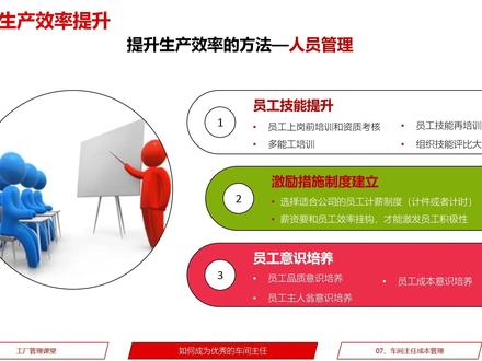 提升生产效率方法04,做好三个方面的人员管理 #企业管理 #工厂管理 #生产主管 #工厂 #管理 #知识点总结