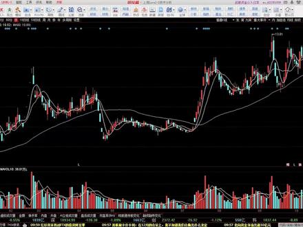 超短6060战法,胜率高达90%,学会的赚大了 #A股 #股票 #股票知识 #股民交流 #超短线