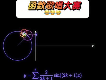函数歌唱大赛,直击心灵的声音 #趣味数学 #数学思维 #高中数学 @DOU+小助手 @抖音小助手