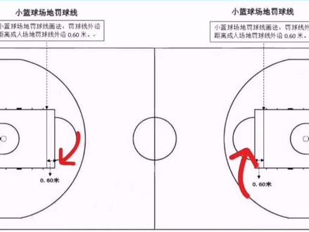 #中国小篮球 规则调整,删除原有的端线和探臂距离规定,#小篮球场地 罚球线画法#少儿篮球训练 #篮球#篮球教学