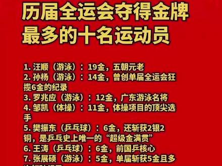 历届全运会金牌最多的十位运动员