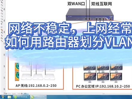 网络不稳定,上网经常卡慢,教你如何用路由器划分VLAN隔离广播域