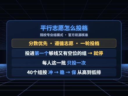 平行志愿怎么投档?投进就停每人只投一次 分数优先、遵循志愿、一轮投档;投进就停、每人只投一次,40个组按冲稳保从高到低排。 #高考志愿 #平行志愿 #广西高考