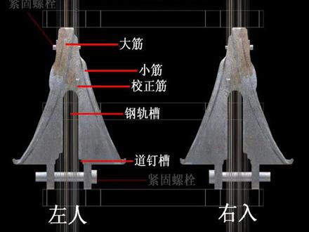 #铁路工具 #铁路#复轨器 需要人字形复轨器可以联系我