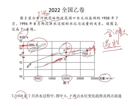 期末复习做题,今年全国乙卷硬核考察水文条件的地理素养!🧐#学习 #地理 #期末考试 #把知识装进脑袋 @DOU+小助手