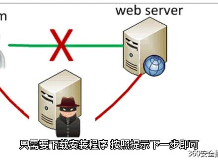内网穿透 Cploar
安装好后,会自动启动程序,访问localhost:9200,登录你的账号即可,创建隧道点击启动,就可以查看了。
电脑重启后,需要手动启动程序,一般在桌面可以启动,启动后访问:localhost:9200
下载up推荐链接:https://i.cpolar.com/m/4pu2
官方下载:https://www.cpolar.com/
官方安装使用教程:https://www.cpolar.com/blog/free-release-of-lan-web-site?channel=0&invite=4W3F
知乎简单安装介绍:https://www.zhihu.com/question/407309048/answer/2705051424