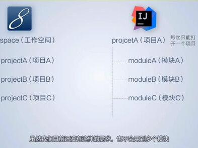 #程序员 #java #干货 #编程入门教学 #在线学习 #it Java开发工具IDEA及项目创建