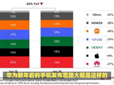 华为三月发布畅享80x?四月pura90?五月nova16?