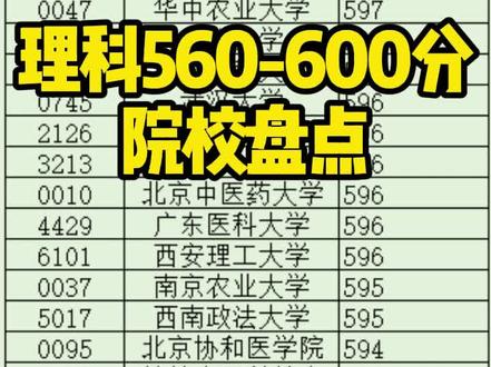 四川理科560-600分招生院校盘点 四川理科考560-600分,可以报考哪些院校?#四川高考 #志愿填报