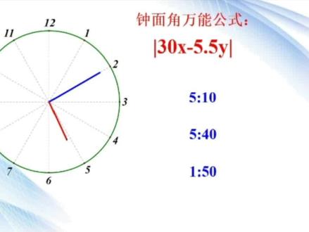 #七年级数学 钟面角万能公式都给你了,不好意思再不会了吧。。。