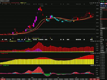 金风科技,盘中为何剧烈震荡?两分钟讲清楚 #A股 #金风科技
