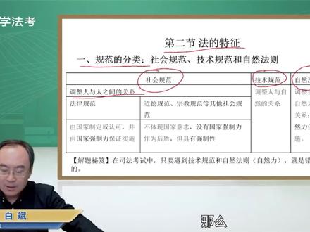 #白斌 什么是技术规范?碰到这样的题咋做?原来……#社会规范#法考 #理论法