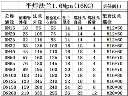 阀门法兰#法兰16公斤尺寸表#阀门管件 #1.6Mpa法兰#管道工程