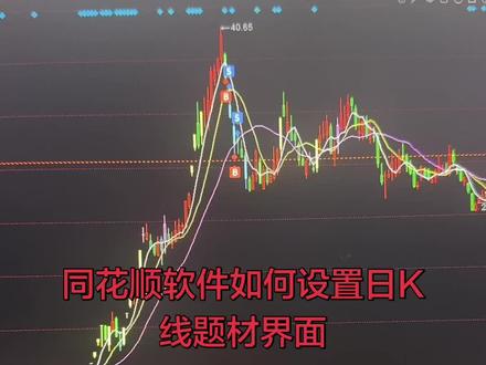 #同花顺软件日K线题材公式设置#技术交流#存属娱乐不构成任何投资建议#公式放评论区