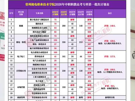 大扩招!职教高考这个学校日子不过了? #职教高考#职教高考志愿填报 #常州机电职业技术学院