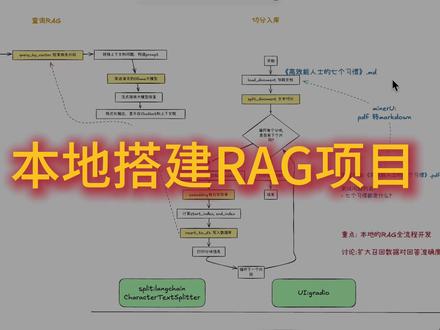 Qwen3-8b 从零搭建本地RAG全流程 【技术干货】Qwen3-8b 从零搭建本地RAG全流程,程序员必备技能!
你是否对繁琐的 RAG 项目流程感到困扰?是否想尝试在本地环境中搭建一个完整的 AI 项目?本期视频将为你详细解析:
1️⃣ 本地 AI 项目搭建的优势与必要性
2️⃣ RAG 项目的完整搭建流程与基础设施配置
3️⃣ PG Vector Docker 的安装与使用,构建向量库
4️⃣ Ollama 模型的部署与调用,实现本地推理
5️⃣ 如何利用 bge-m3 embedding 提升数据处理效率
6️⃣ 从文本切分到模型查询,打造流畅的 RAG 体验
7️⃣ 深入探讨数据扩展对模型准确度的影响
通过实际操作演示和详细代码讲解,手把手带你构建属于自己的本地 AI 项目,让你轻松掌握数据安全、高效的 AI 项目开发技巧,为你的技术成长助力!
#RAG #AI 项目 #本地部署RAG #人工智能 #技术教程 #qwen3