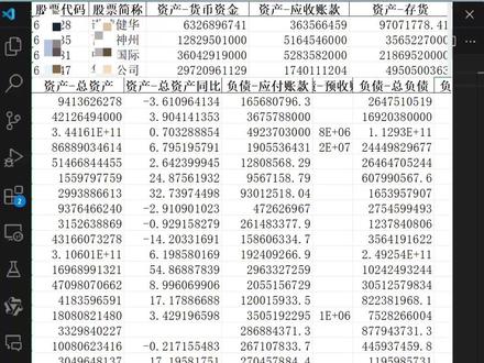 3行代码获取5000多家上市公司资产负债表(沪深) 3行代码获取5000多家上市公司资产负债表(沪深)
#Python #量化交易 #股票 #资产负债表 #创作灵感
想轻松获取 A 股核心财务数据?3 行代码搞定!新手必看!
导入 AkShare 库,A 股财报数据一键抓取!
获取最新资产负债表数据,财务分析必备!直接保存为Excel,老板看了都说好!
学会这招,财报分析效率直接拉满!财务自由第一步,从掌握数据开始!
另外,如果你不知道怎么运行这段代码,可以将这个 python 代码拖进 '51Python 智能盒子 ',点击【运行代码】即可,无需任何配置。
学习最快的方式就是动手跟着练。练习时如有疑问或者想获取源码练习的,大家可以在评论区留言。