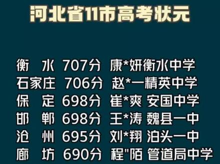 2023河北省11市高考状元@#高考成绩