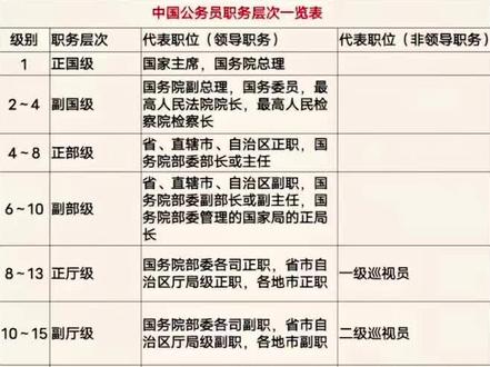 14亿人口的国家能出多少位这样的人物。
看看你身边有啥级别的人物。
有没有认识个位数级别的人。
京AG61专属2-4级领导专用座驾。