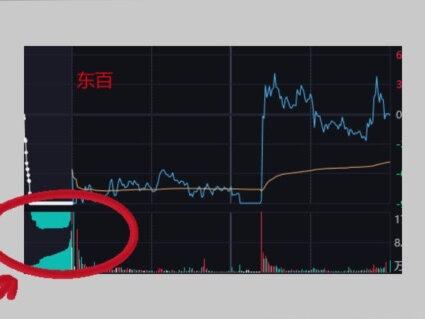 市场风格已切换,下周紧盯这两个方向#股票 #股民 #可控核聚变 #商业航天