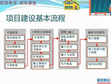 工程项目建设的基本流程-造价工作的阶段划分#技能培训 #考证