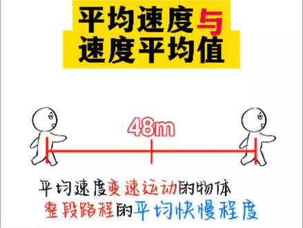 初中物理 第一章 第4节
1.4平均速度与速度平均值的区别
#初中物理 #我在抖音学物理 #物理学习方法和技巧 #物理 #物理知识讲解